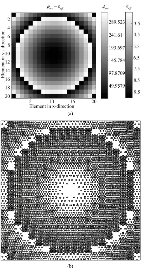 Figure 5(a) shows the required phase shift (perforated substrate is shown in of each element and the corresponding equivalent sub-strate with effective electric permittivity (of 6208 holes which are drilled on the substrate