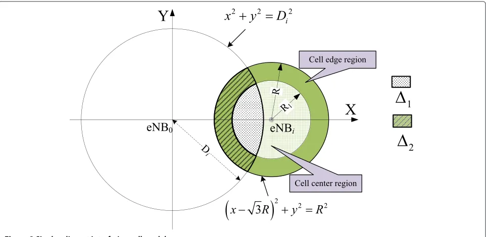 Figure 2 Single adjacent interfering cell model.