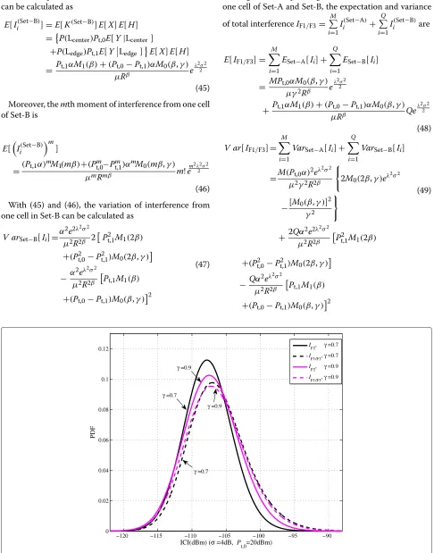 Figure 3 PDF of ICI with different γ γ = (0.7, 0.9).