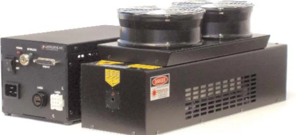 Figure 3.1 The NLC 800 Series Laser COOLING