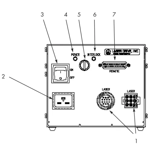 Figure 3.2  Front Panel Controls, Indicators and Connectors on the Laser Drive 8470 Power Supply