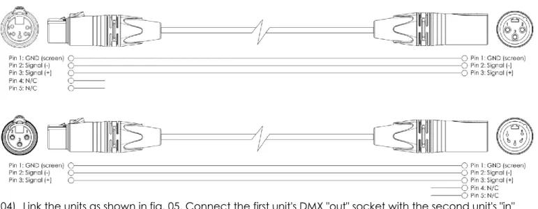 Fig. 05  Note : Link all cables before connecting electric power 