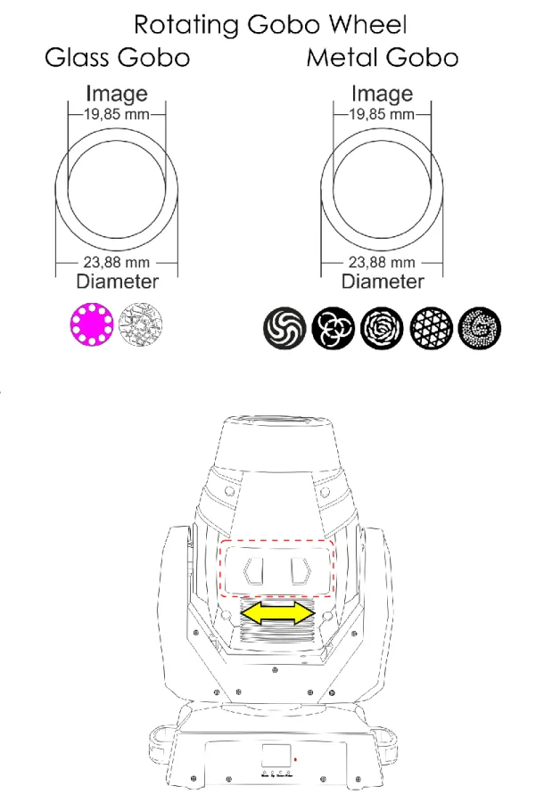 Fig. 07  Gobo Size 