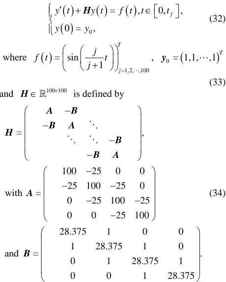 Figure 1, we plot the curves of the = 4,8,11 as functions of .  