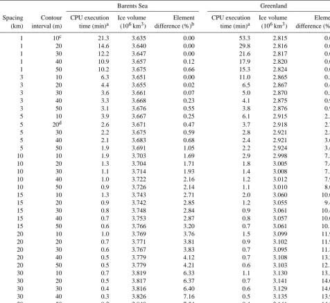 Table 1. Results of the resolution test