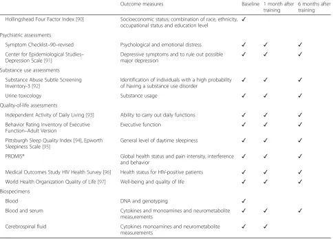 Table 1 Questionnaires and interviews