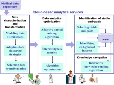 Fig. 1. The ADA-H EALTH system architecture