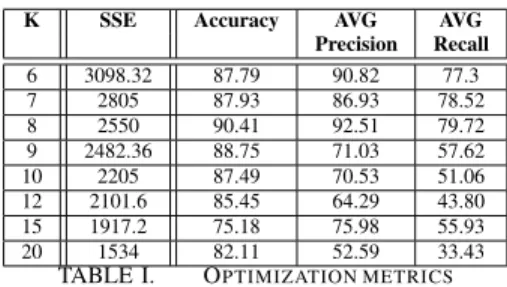 TABLE I. O PTIMIZATION METRICS