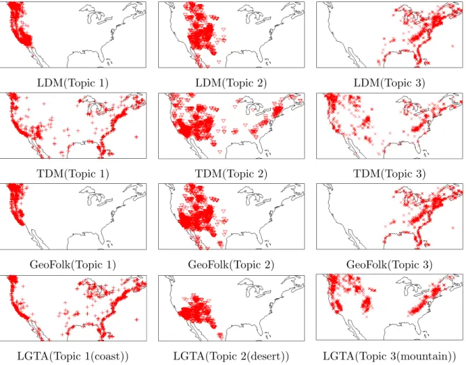 Figure 4.1: Document locations of topics in Landscape dataset.