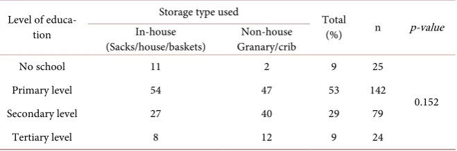 Table 10. Testing the decision-maker in using a storage type against a given storage cat-egory