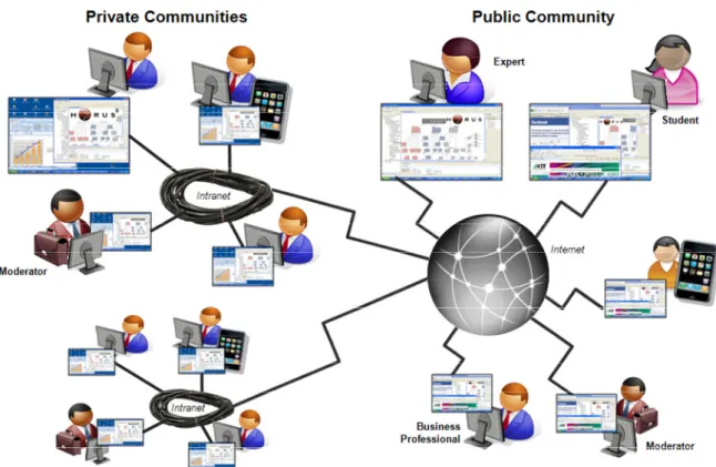 Figure 5: Typical Social BPM Infrastructure 