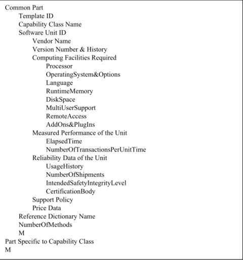 Figure 4. Example template structure for Capability Class (ISO 16100-2)  These standards codify existing industry practice and focus industrial efforts on common feature  support