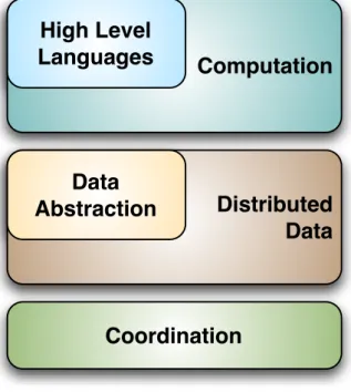 Figure 2.1: DISC architecture.