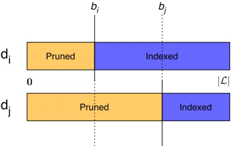 Figure 3.3: Pruned document pair: the left part (orange/light) has been pruned, the right part (blue/dark) has been indexed.