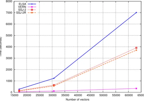 Figure 3.7: Average mapper completion time.