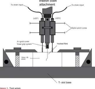 Figure 1. Test setup. 