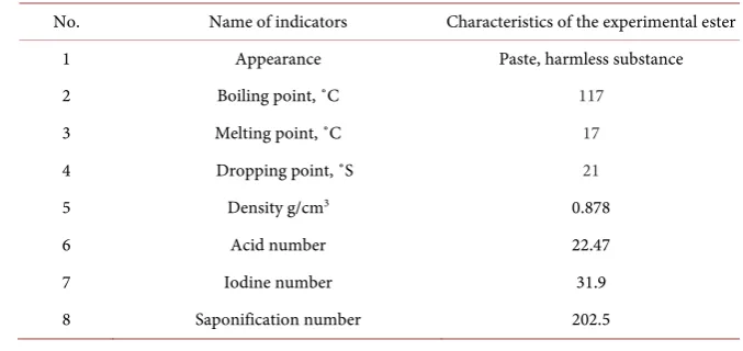 Table 1. Physicochemical characteristics of the resulting ester. 