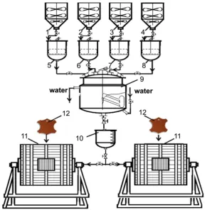 Figure 1. The basic technological scheme of obtaining a composition for fattening of skins on the basis of ester