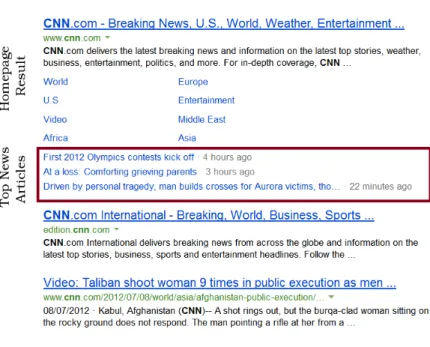 Figure 4.4: Top Bing search results for the query ‘cnn’ on 27/06/2012.