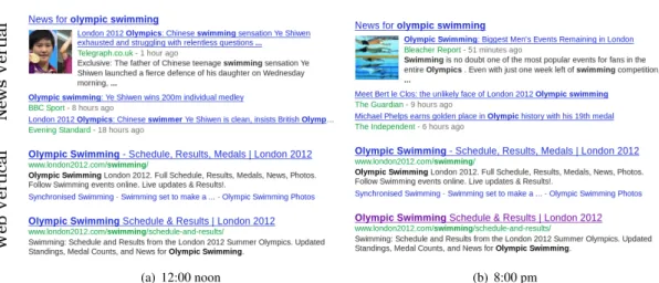 Figure 4.1: Top ranked results from the Google Web search engine for the query ‘olympic swimming’