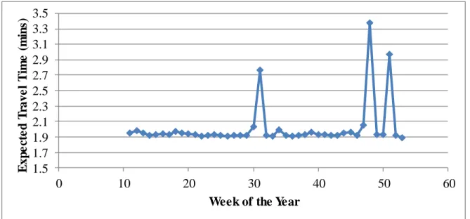 Table 5 shows the same for each day-of-the-week. It can be observed that a majority of the trips 342 