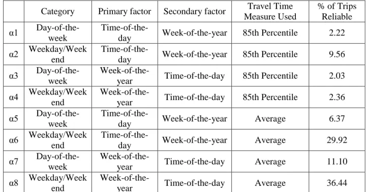 TABLE 3 Characteristics of Each Category of Cronbach’s ‘α’ 