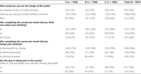 Table 4 Participant perceptions of the study design and effects on their drinking