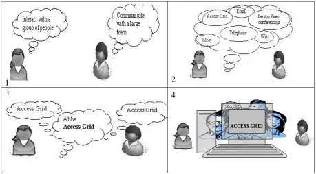 Figure 1. Media Selection 