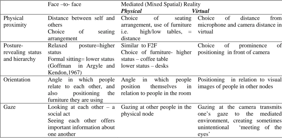 Table I-from physical to virtual 