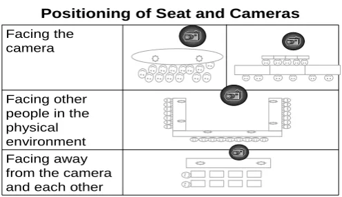 Figure 2. positioning 