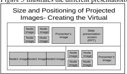 Figure 3 positioning images 