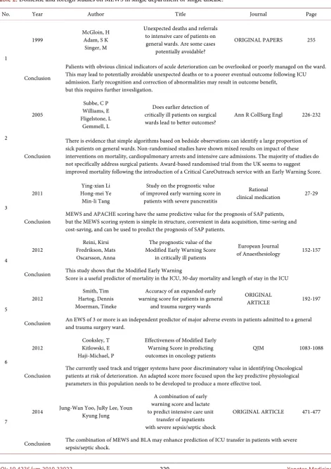 Table 2. Domestic and foreign studies on MEWS in single department or single disease. 