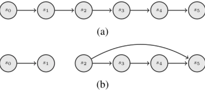 Figure 3.3: (a): A projection graph with the total outdegree of five where all nodes are in one component; (b): A projection graph with the total outdegree of five where nodes are in two components.