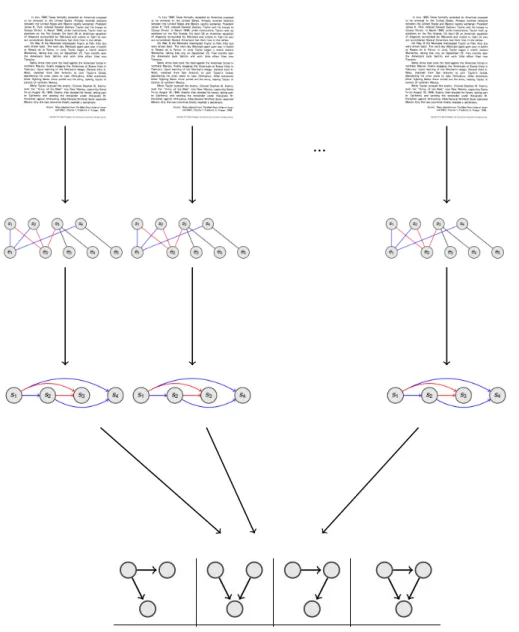 Figure 4.6: An illustration of the approach employed for extracting coherence patterns.