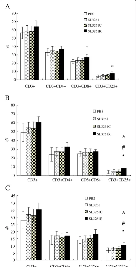 Figure 6 ELISA analysis of the concentrations of IFN-^supernatants of cultured splenocytes.were isolated from individual rats at 21 weeks post induction andstimulated with PHA for 72 h