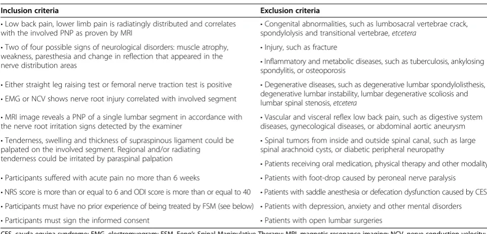 Table 1 Inclusion and exclusion criteria