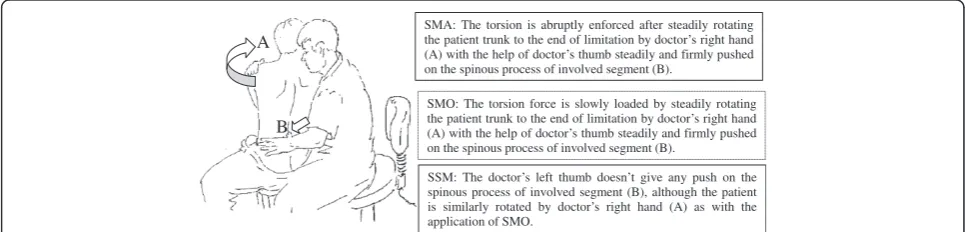 Table 2 Basic therapies