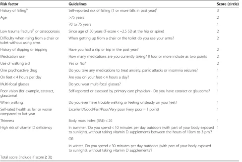 Table 1 Falls and fracture risk questionnaire for inclusion into the trial