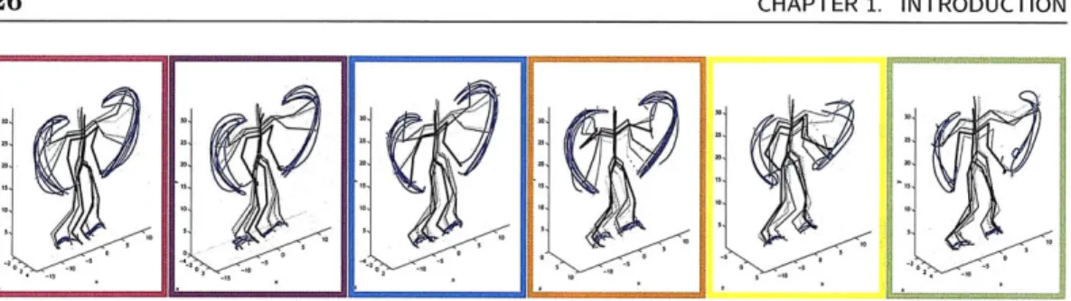 Figure  1.2.  Motion  capture  skeleton  plots  for  six  examples  of  jumping  jacks,  each  from  a  different motion  capture  movie