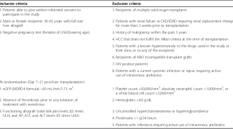 Table 2 Key inclusion and exclusion criteria for the Hephaistos study