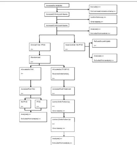 Figure 2 Trial Consolidated Standards of Reporting Trials (CONSORT) diagram.