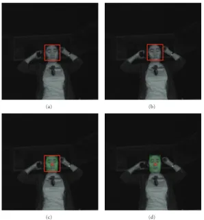 Figure 10: Automatic initialization of 3D head tracker. It shows 4 consecutive frames for automatic 3D head-tracker initialization