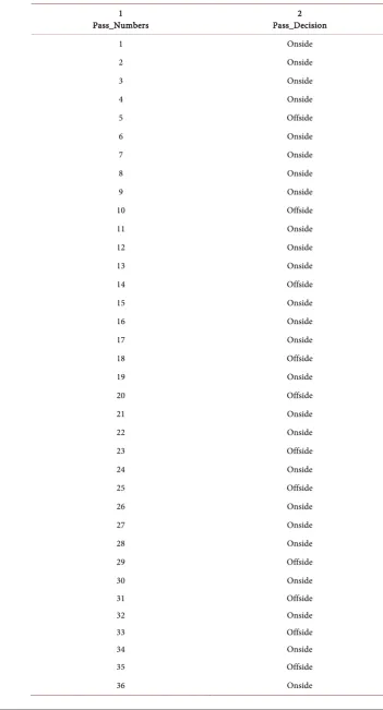 Table 3. Pass results from algorithm. 