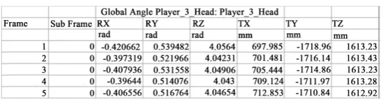Figure 10. Pass type 1 code for determining relevant frames. 