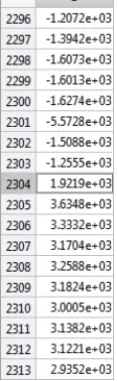 Figure 13. Columns 4 shows ball changes in X-direction at frame 2304 for pass type 3.   