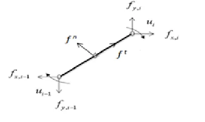 Figure 4:  The forces and moments acting on each module of the snake robot  