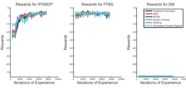 Fig. 10: Action Selection Comparison on Tiger.