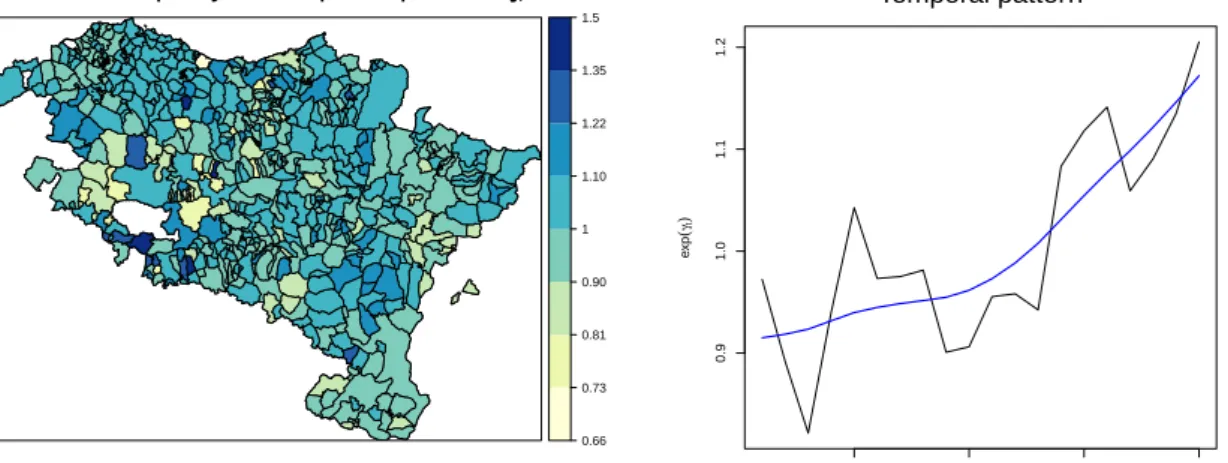 Figure 3.5: Map of the municipality level spatial patterns of mortality risk (left) and global temporal pattern (right) in Scenario 1.
