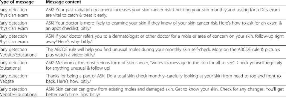 Table 2 Select text messages sent to participants over the 12-month study and follow-up period