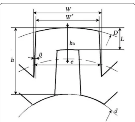 Fig. 9 The tooth structure of the gear-shaped filter; where thickness of filter, the root diameter, the tooth height, h is ha the addendum, W the tooth thickness, L the θ nominal pressure angle, Z the number of teeth, dD the tip diameter, respectively